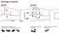 Preview: Bosch DFS067K51, Flachschirmhaube