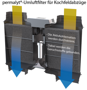 Berbel Umluft-Set permalyt DL BUR für BKA Downline