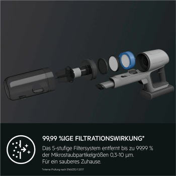AEG ASKW4 - Zubehör