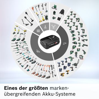 Bosch BHZUB1830, Wechsel-Akku