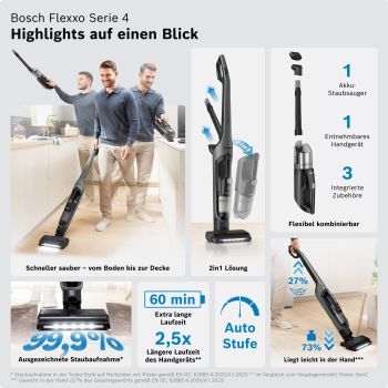 Bosch BHH4GN28, Akku-Staubsauger