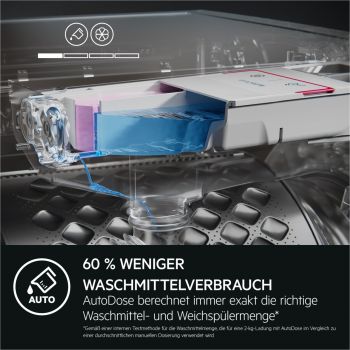 AEG LR6D60499 - Waschmaschine - Weiß