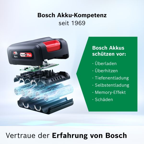 Bosch BHZUB1840, Wechsel-Akku