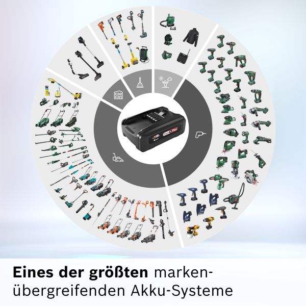 Bosch BHZUB1840, Wechsel-Akku