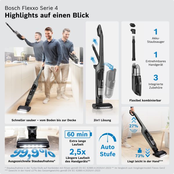 Bosch BHH4GN28, Akku-Staubsauger