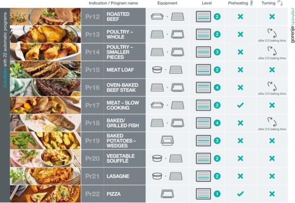Gorenje BPSA6747A08BGWI - Einbauherd/Backofen - Tiefschwarz
