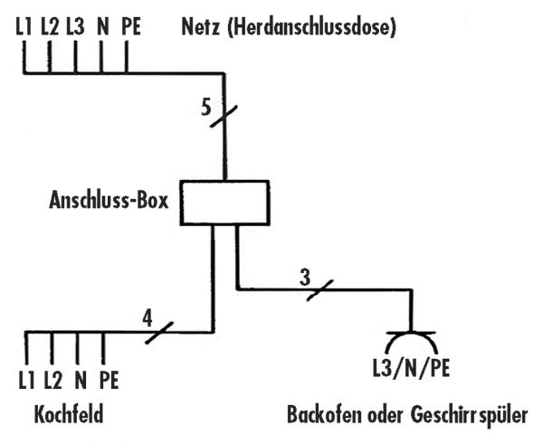 Küchenanschlussbox, Verteiler, 2 m Kabellänge, weiß Power Splitter